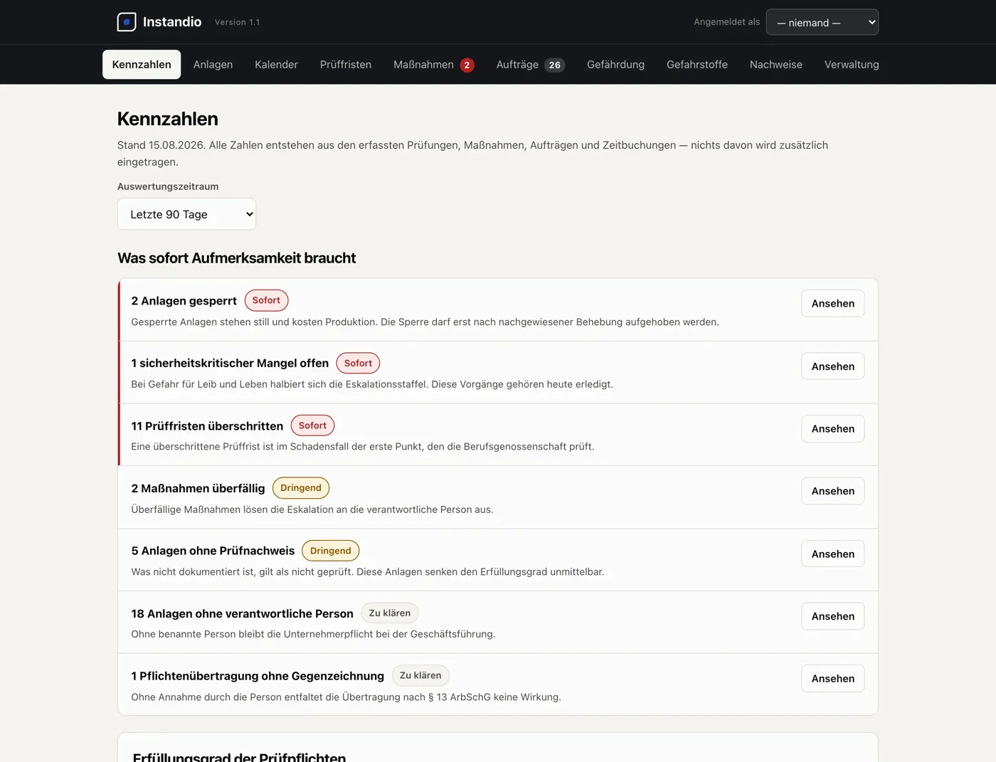 Kennzahlenübersicht in Instandio