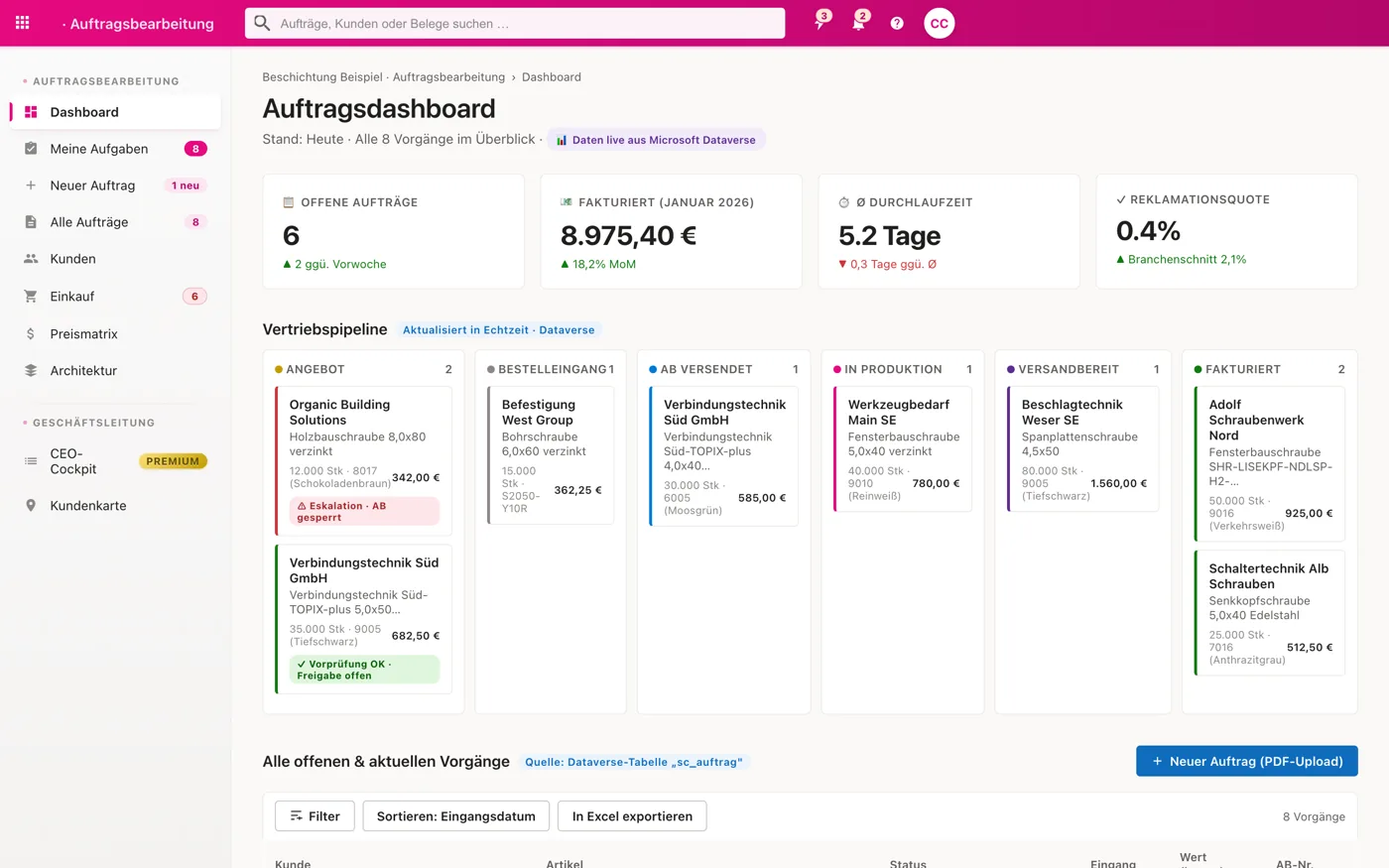 Auftragsbearbeitung eines Beschichtungsbetriebs: Aufträge, Status, Termine in einer Ansicht